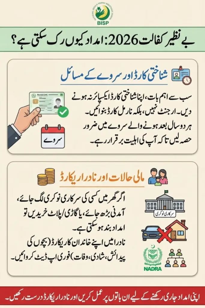 Benazir Kafalat 8171 BISP 2026 Disqualification Reasons Exclusive New Compliance Rules Every Beneficiary Must Follow