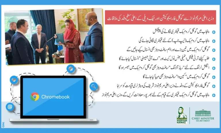 CM Maryam Nawaz Greenlights Google Chromebook Factory in Punjab – Paving the Way for Digital Learning and Local Tech Growth