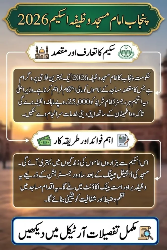 How to Apply for Punjab Imam Masjid Wazifa Scheme 2026: Check Eligibility and Payment Method