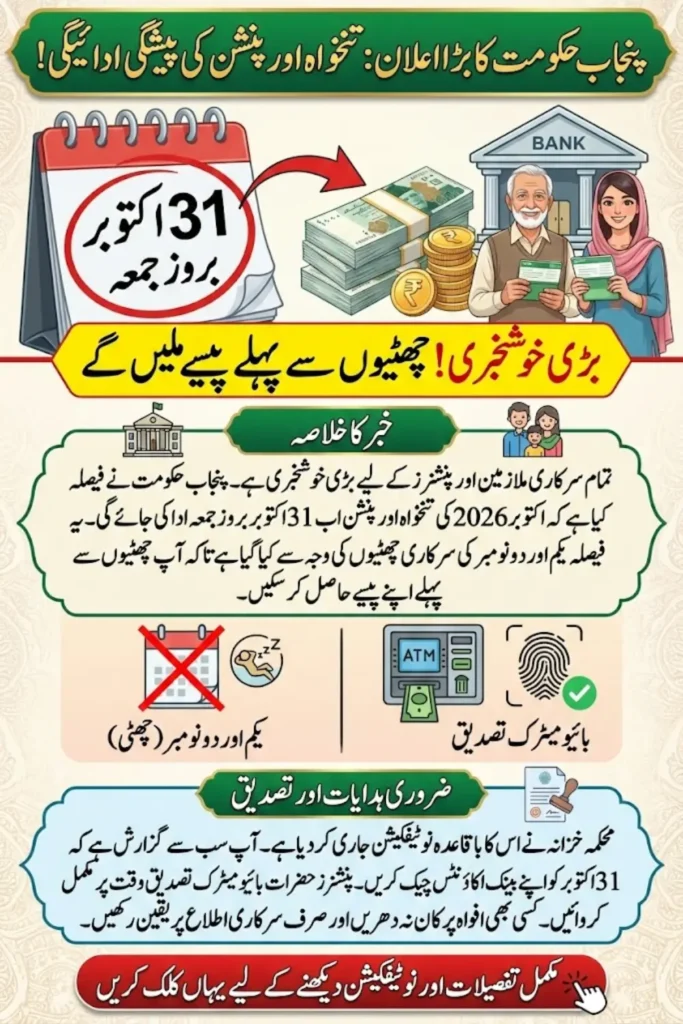 Punjab Early Salary & Pension Payment 31 October 2026- Official Notification Issued