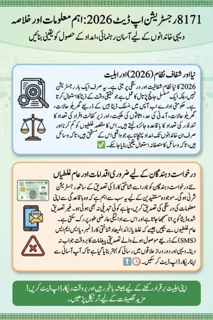 8171 Registration Update 2026: Complete Guide for New and Existing Beneficiaries in Pakistan