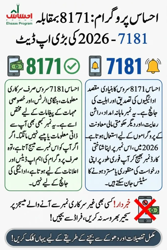 Ehsaas Program 8171 vs 7181 SMS Service 2026 Latest Guide for Beneficiaries
