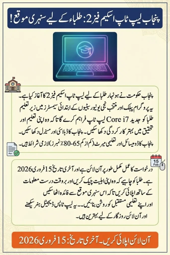 Punjab Laptop Program Phase II Complete Guide 2026: Free Core i7 Laptops for Deserving Students Apply Before Last Date