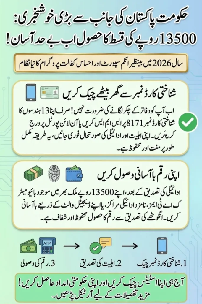 Your CNIC May Already Have Rs. 13,500 Waiting in 2026. Most People Still Haven’t Checked