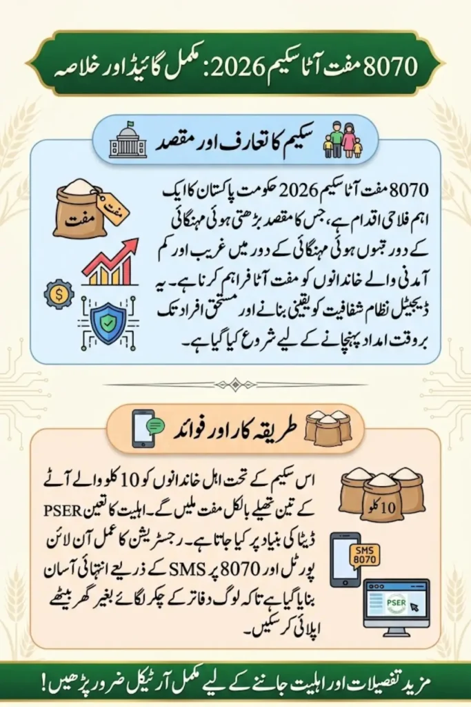 8070 Muft Atta Registration 2026 Full Guide for Free Flour Assistance in Pakistan