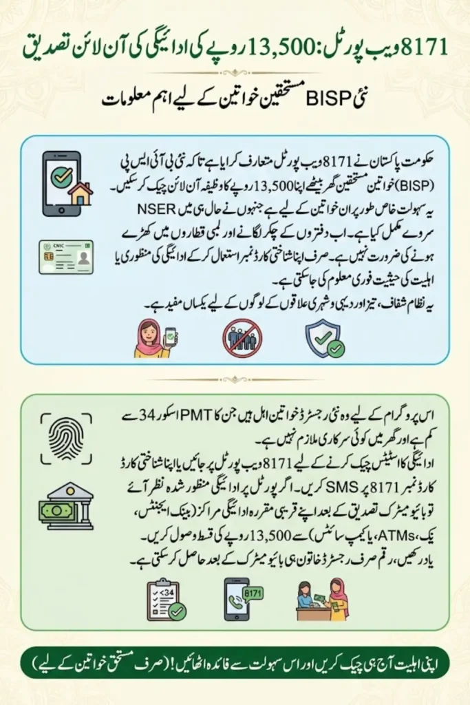 8171 Web Portal CNIC Confirmation Payment 2026 Complete Guide for New BISP Beneficiaries