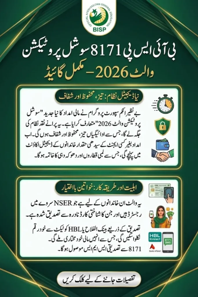 BISP 8171 Social Protection Wallet 2026 Complete Guide to Digital Payment System