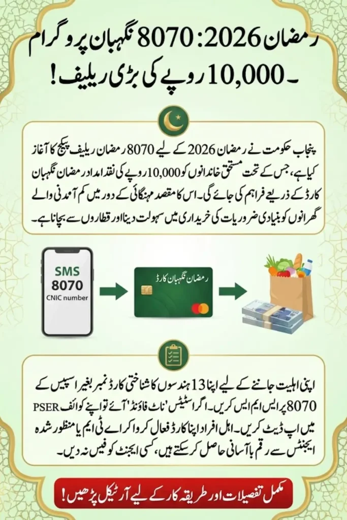 Maryam Nawaz Ramzan Nigehban Program 2026 Eligibility, Card Activation and Payment Details