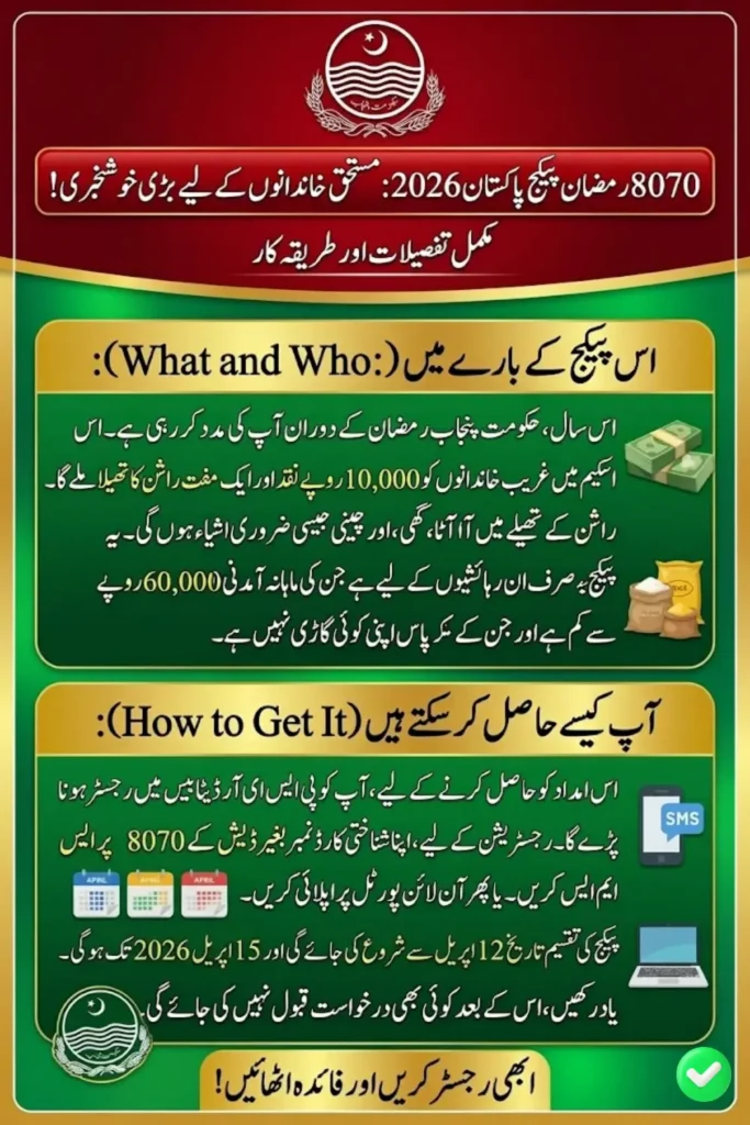 8070 Ramzan Package Pakistan 2026 Online Registration, Eligibility, and Rs.10,000 Relief Guide