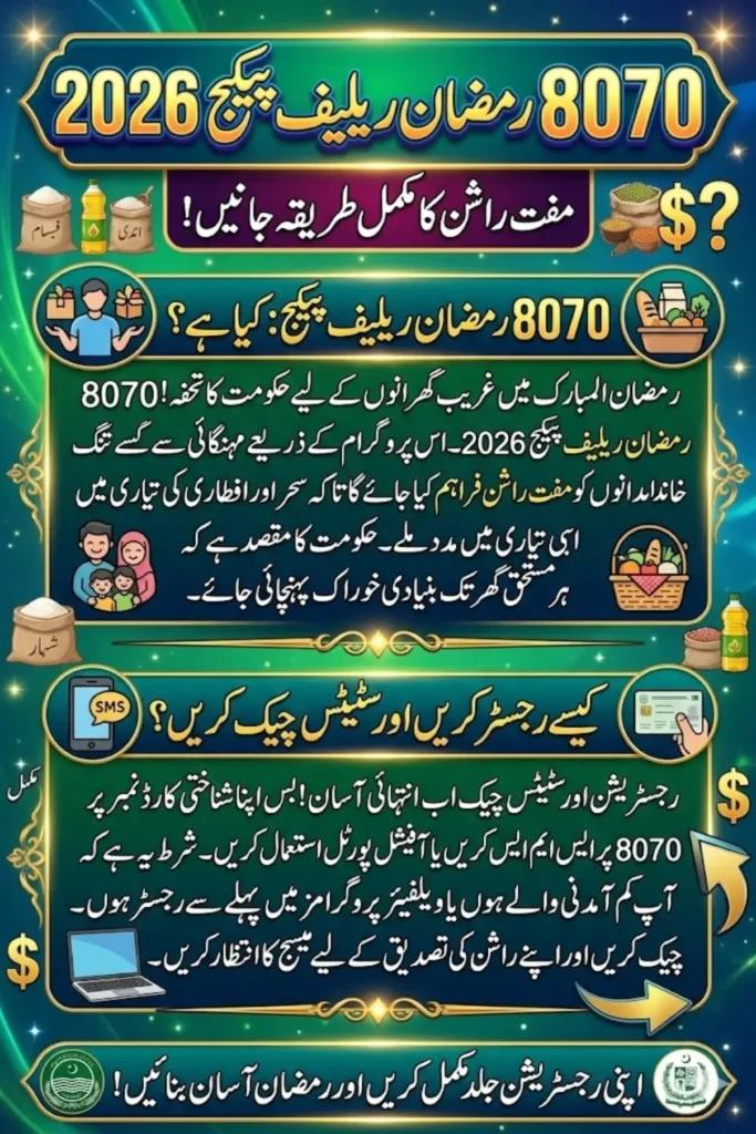 8070 Ramzan Relief Package Online Registration 2026, Eligibility Criteria and Rashan Status Check