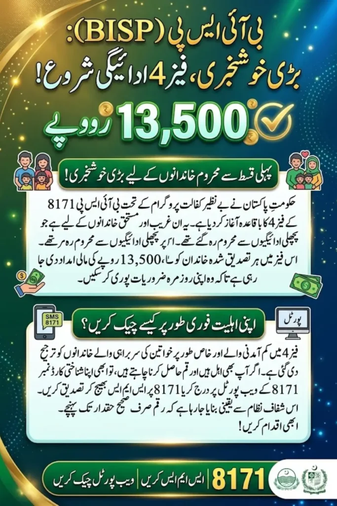 BISP 8171 Phase 4 Payment 2026 How to Check Status & Receive Rs. 13,500 Installment