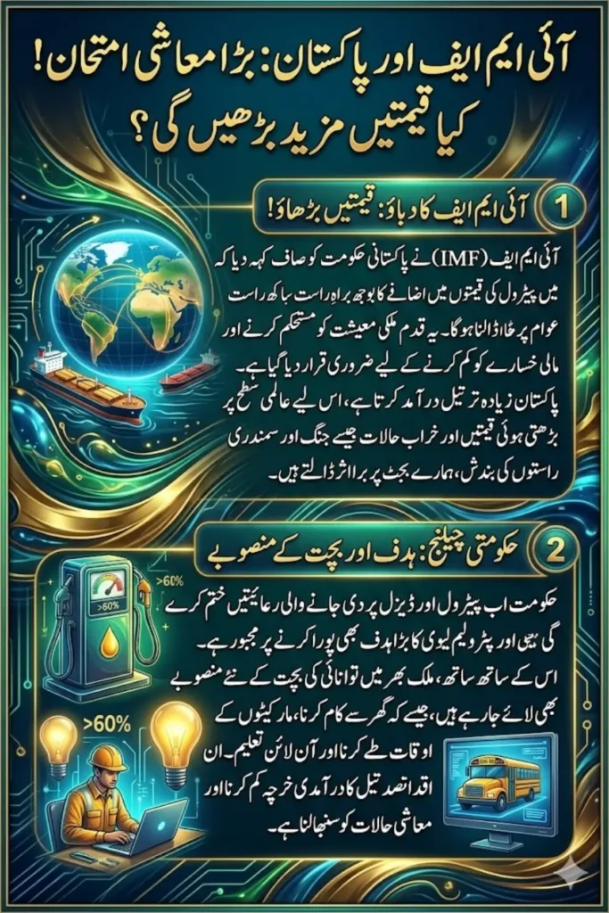 IMF Petroleum Subsidy Pakistan: IMF Urges Government to Pass Rising Fuel Costs to Consumers