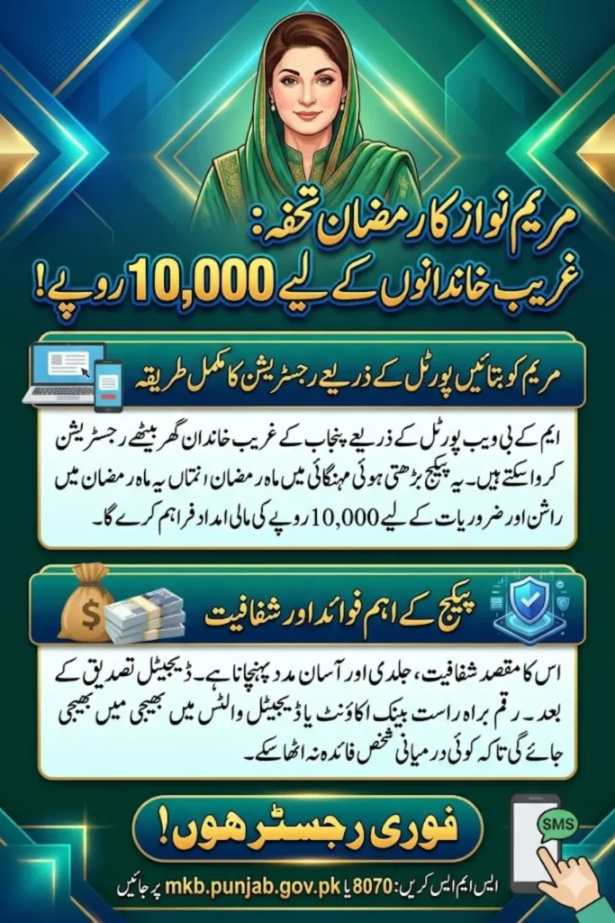 MKB Web Portal 2026 Complete Guide to Maryam Ko Batain Registration for Rs. 10,000 Ramzan Nigehban Package